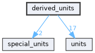 derived_units