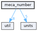 meca_number
