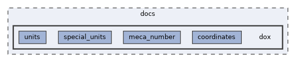 docs/dox