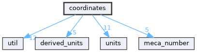 coordinates